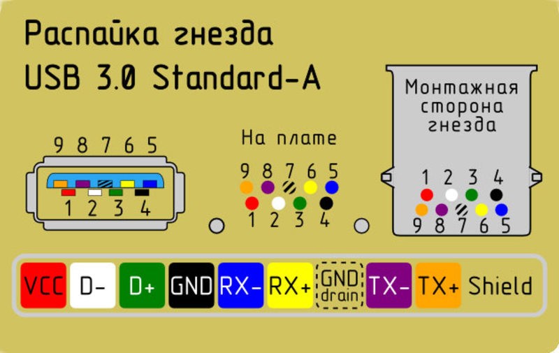 tipy-i-vidy-shtekerov-yusb-otlichiya-v-cokolevke-i-konstrukcii-raz-emov-mini-i-mikro-usb-ot-standartnogo-9.jpg